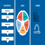 Agile vs Waterfall vs Hybrid: Which Methodology Fits Your Project?